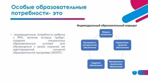 Образовательные потребности родителей в детском саду