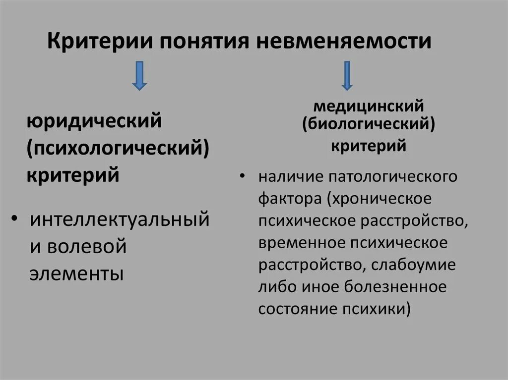 Критерии признак невменяемости