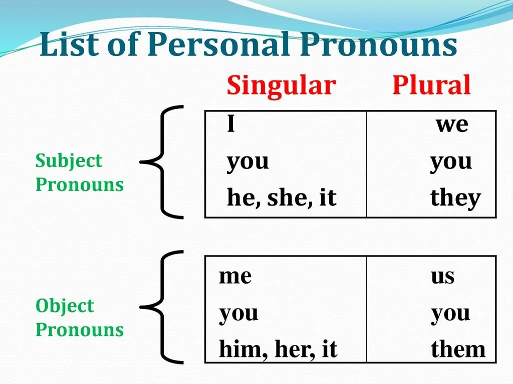 Object pronouns. Personal subject pronouns. Personal object pronouns. Subject pronouns и object pronouns.