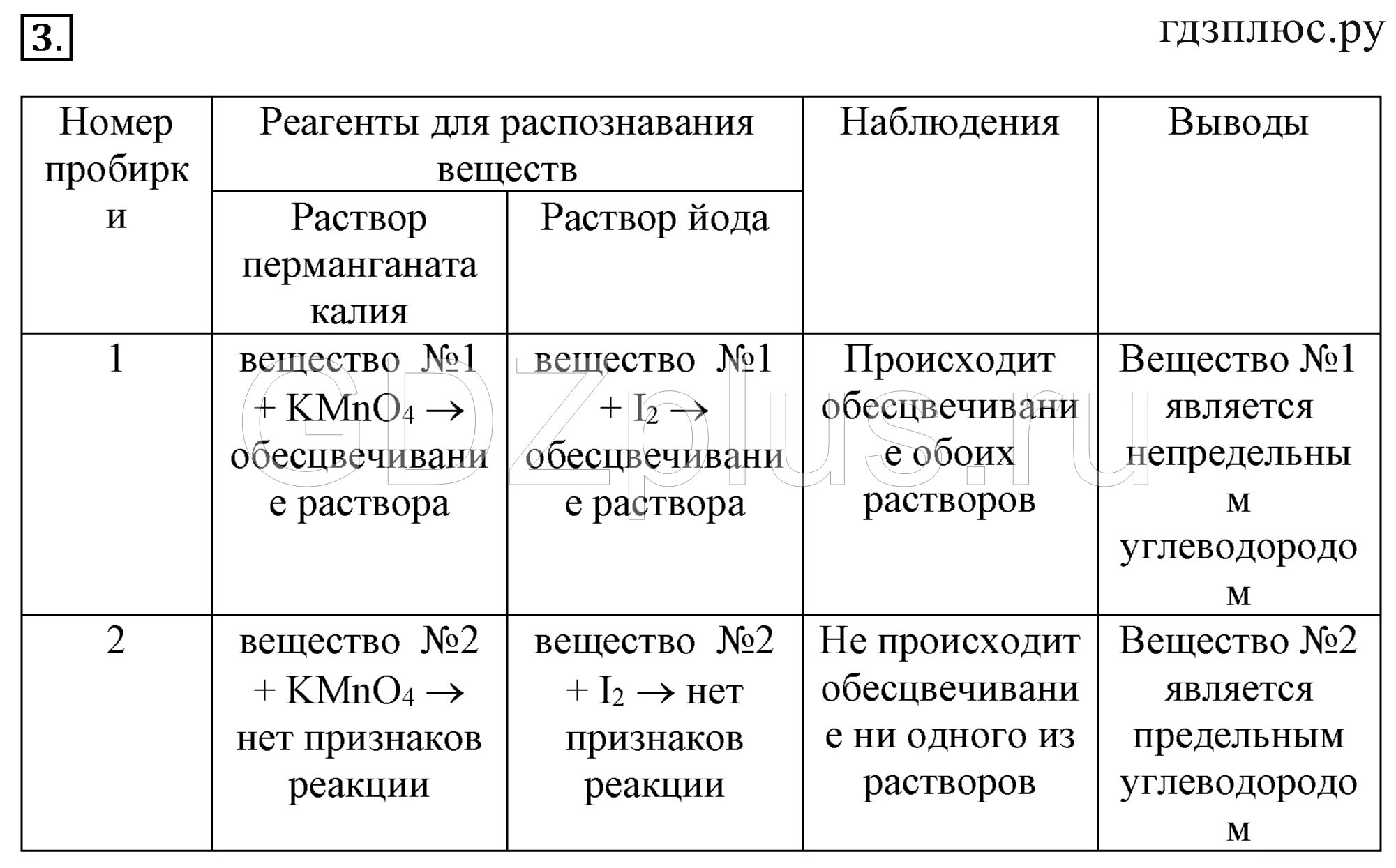 Практическая работа 3 по химии. Как правильно оформить лабораторную работу по химии 8 класс. Химия 10 класс содержание. 2 4 6 триброманилин nano2 hcl. Гдз по химии 10 класс решебник кузнецова.