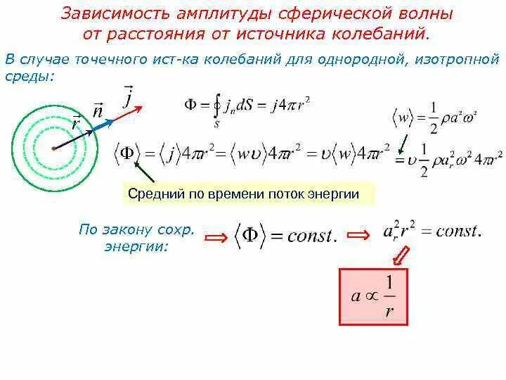 Уравнение напряженности бегущей волны. Уравнение колебания источника волны. Уравнение круговой волны на поверхности воды. Амплитуда зависит от. Сферическая волна.