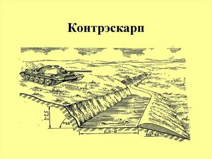 Эскарп