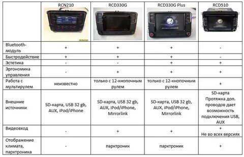 Какой размер штатной магнитолы