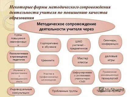 Система методист