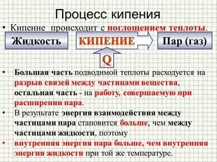 Процесс поглощения газов паров веществ
