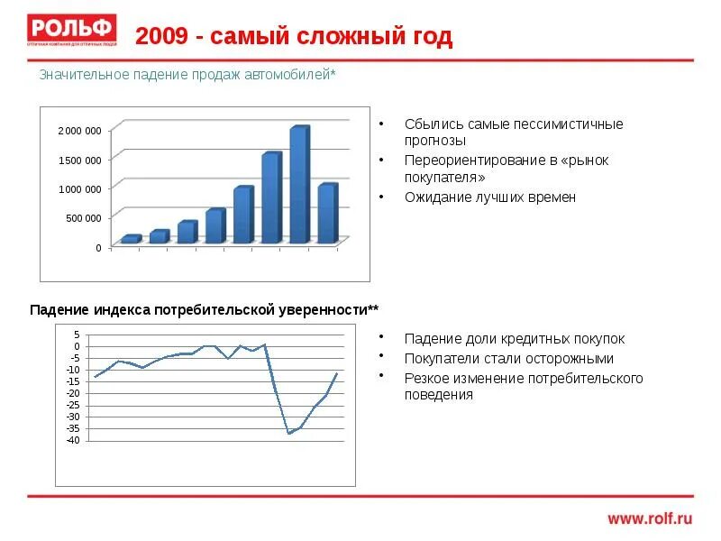 Известные техники продаж. Техника продаж этапы. Джо верди техника продаж автомобилей. Джо верди 2022. Джо верди техника продаж.