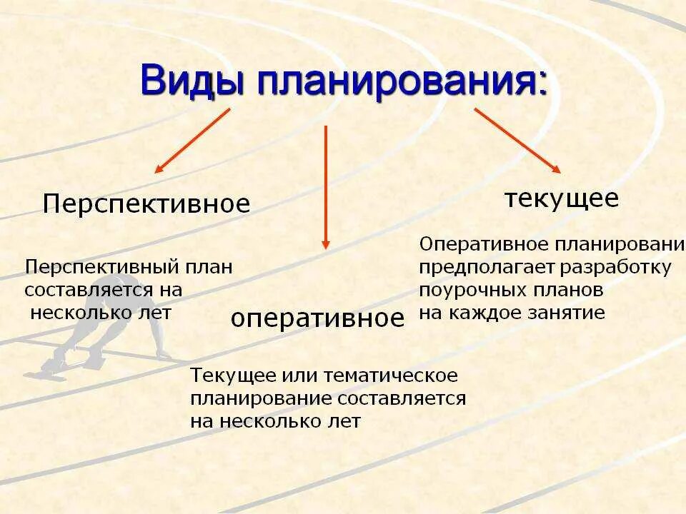 Планы работы бывают. Перечислите виды планирования. Плакирование виды плакирования. Планирование виды планирования. Виды планирования на предприятии.