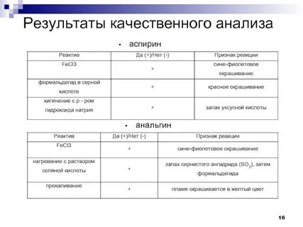 Анализ качественных признаков