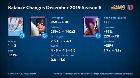 Balance change