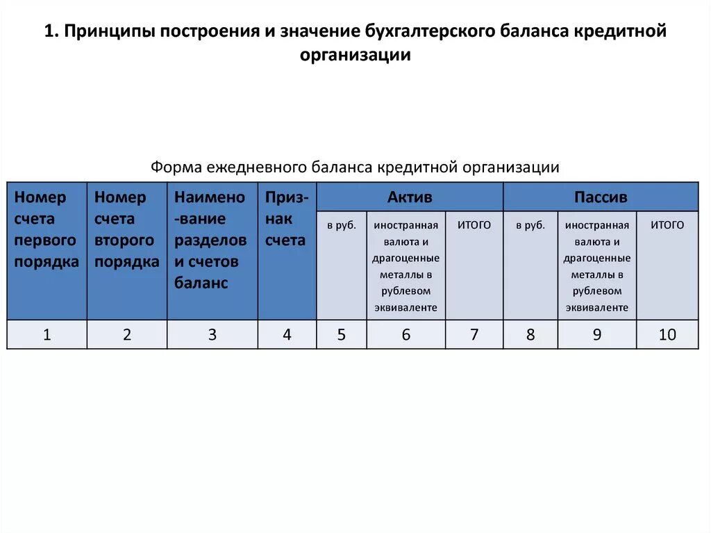 Бухгалтерский учет в банковских организациях. Принципы построения бухгалтерского баланса. Составление баланса кредитной организация. Бух баланс принципы построения. Структура и принципы построения баланса.