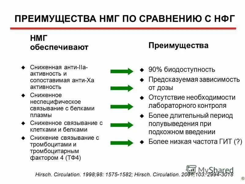 Нмг препараты. НФГ И НМГ. Преимущества НМГ перед НФГ. Низкомолекулярные гепарины мониторинг.