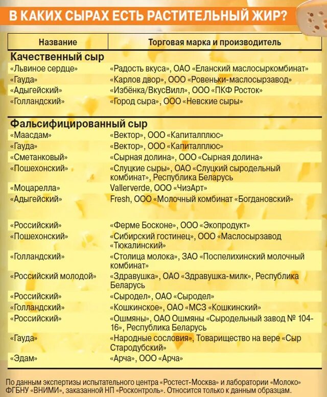 казинка 28 маслосырзавод станция липецкий. масло сливочное. молочные продукты. твердые сыры. сыр.