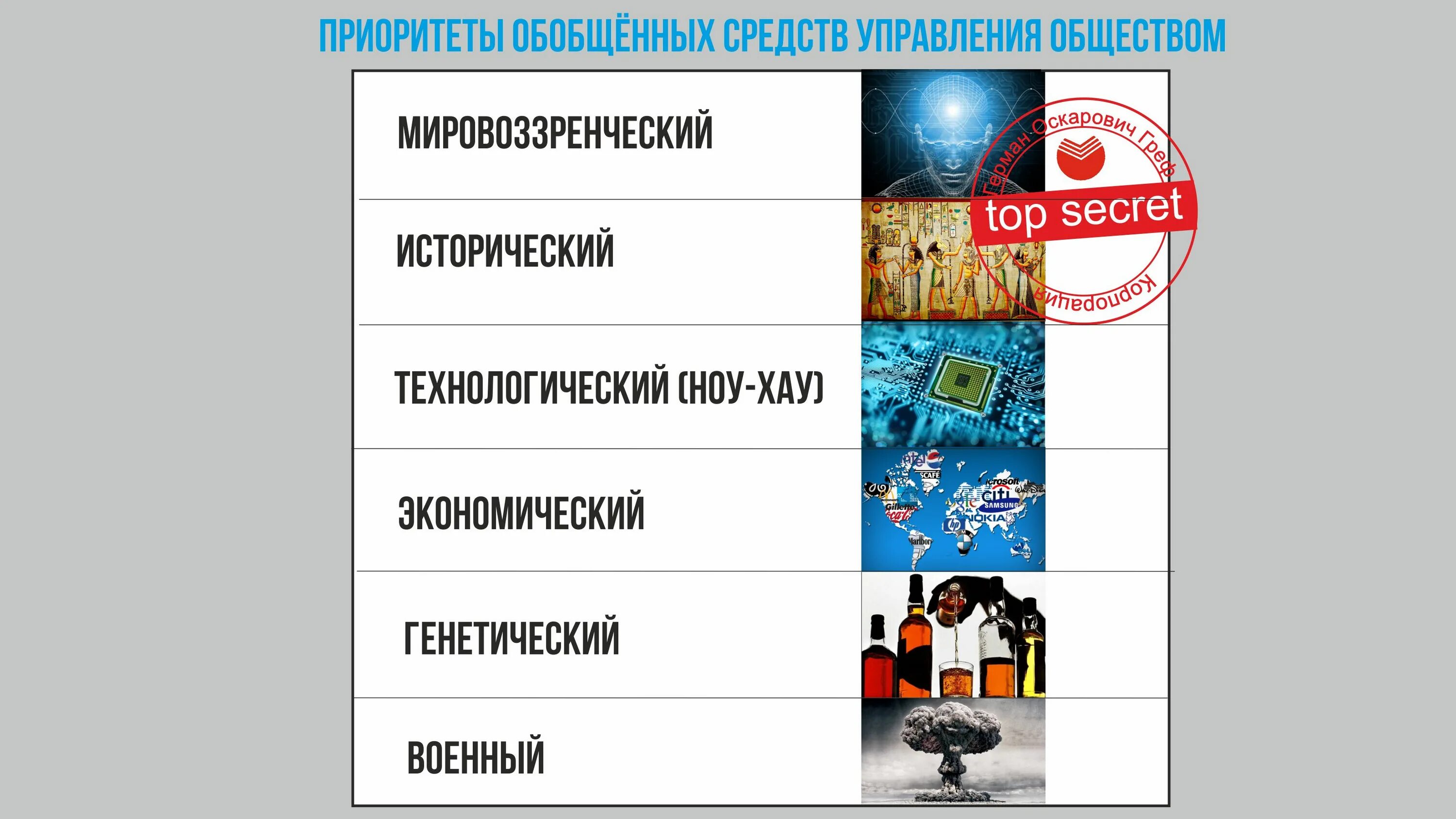 Средства управления людьми. Обобщённые средства управления обществом. Шесть обобщенных средств управления. Приоритеты управления. Приоритеты обобщенных средств управления обществом.