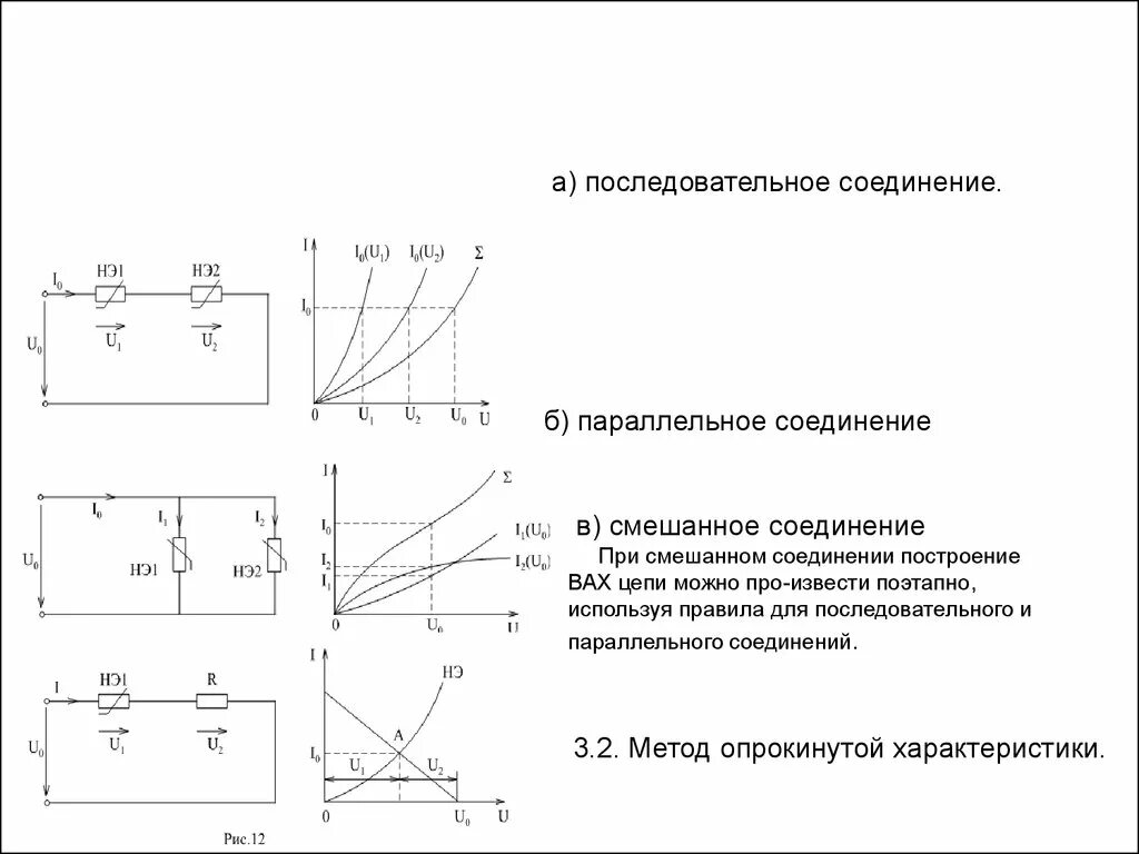 Соединение нелинейных элементов. Параллельное соединение линейного и нелинейного элемента. метод сложения характеристик в нелинейных цепях постоянного тока. нелинейные элементы в цепях постоянного тока. нелинейные цепи постоянного тока график.