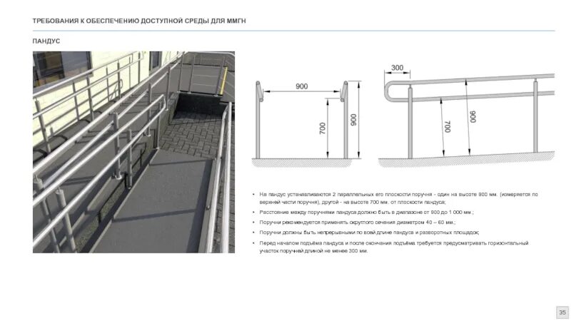 Таблица мгн. Уклон пандуса для МГН. Аппарель для инвалидов габариты. Пандус для МГН нормы. Пандус для инвалидов ширина габарит.
