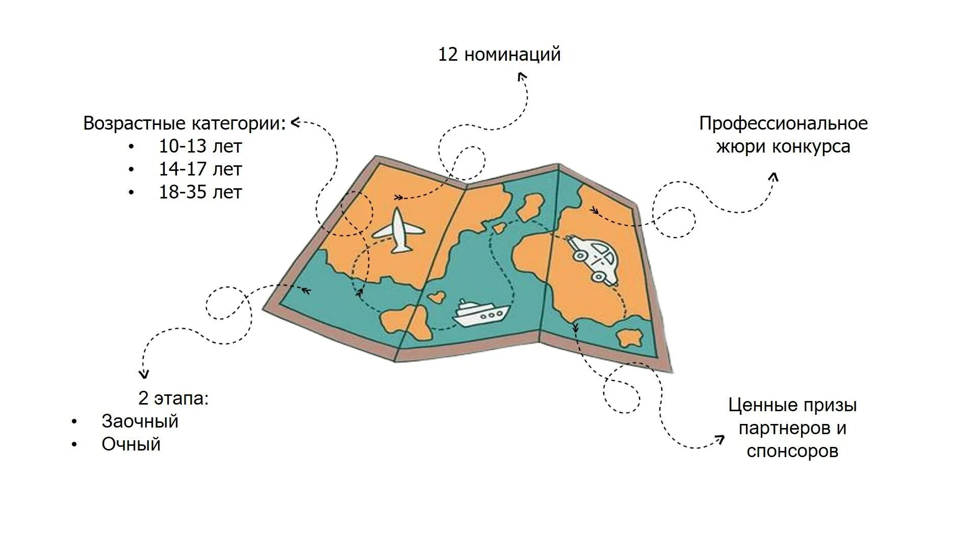 Туристский код. Проект туристического кода центра города. Туристический код моей страны города поселка района PROТУРИЗМ.