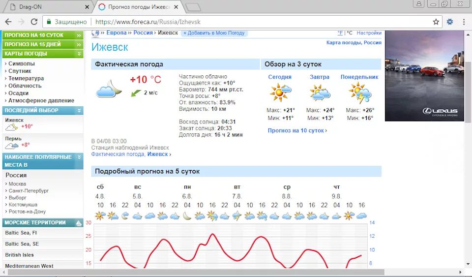 Форека петербург 10 дней