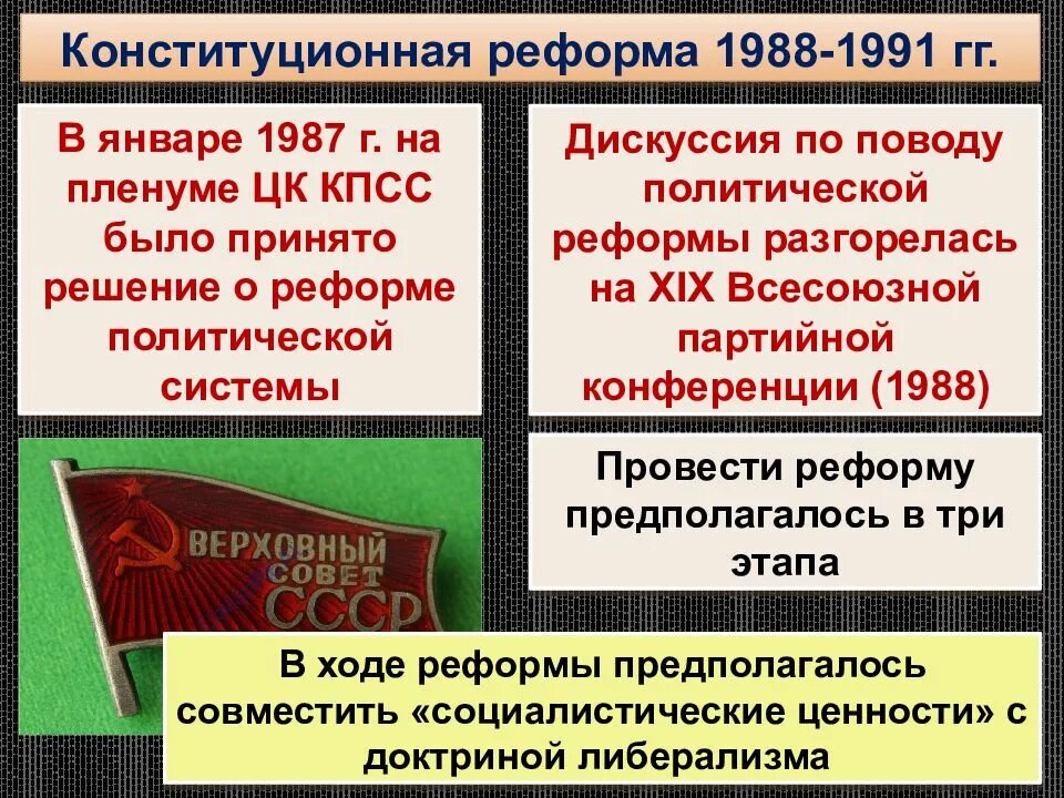 Реформы политической системы в годы перестройки. Этапы политической реформы 1991. Политические реформы перестройки. Политические реформы перестройки в СССР. Основные направления политической реформы.