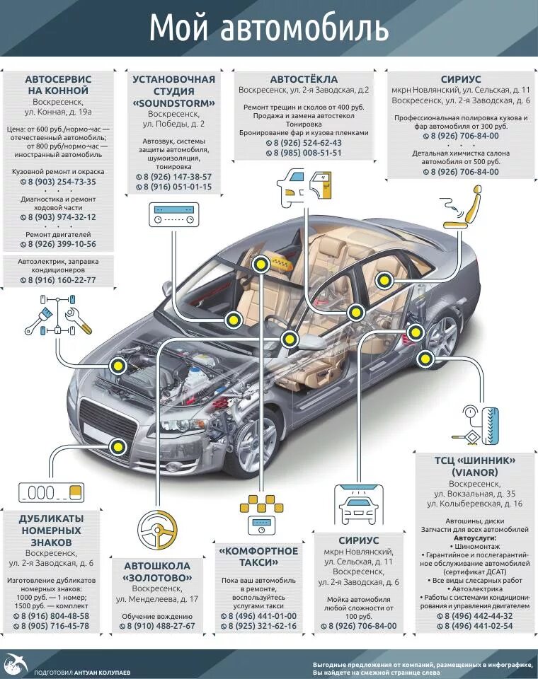 Способы использования автомобиля. Инфографика автомобили. Советы по ремонту автомобилей. Инфографика автомобиль запчасти. Полезная информация для автолюбителей.