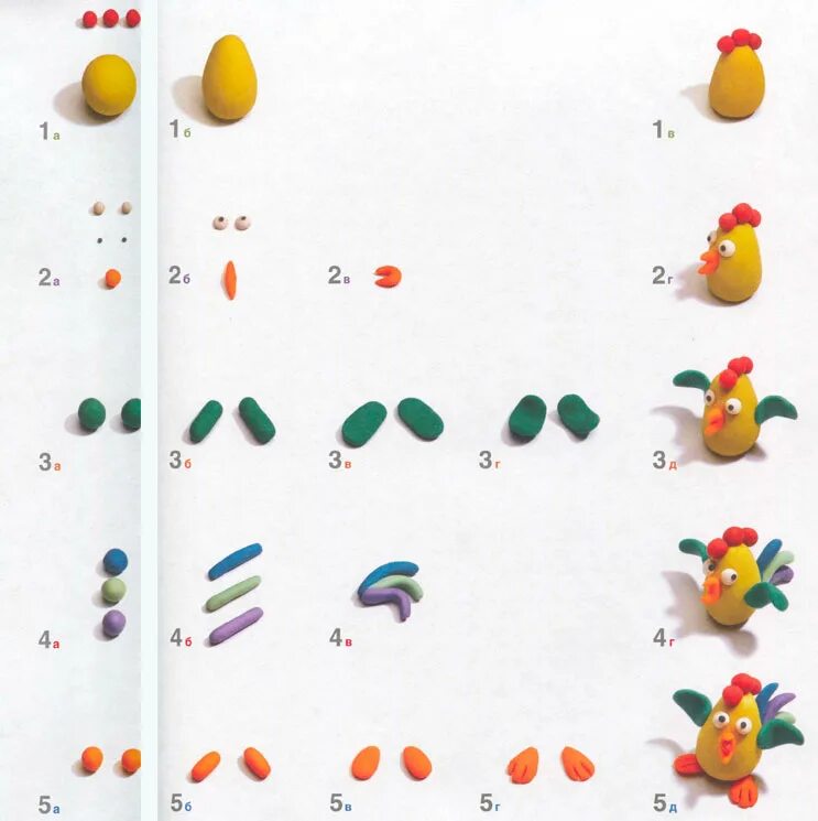 Лепка петух старшая группа поэтапно. Поэтапная лепка петушок. Пошаговая лепка петушка. Лепка петушок поэтапно. Схема лепки петушка.