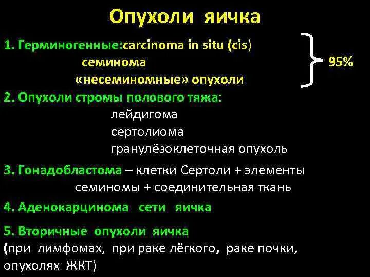 Опухли яйца у мужчины причины. Герминогенные опухоли яичка. Опухоли яичка классификация. Несеминомные герминогенные опухоли. Смешанная герминогенная опухоль яичка.