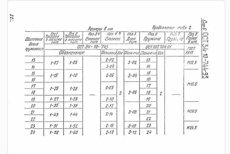 Ост 34 13. 87 ОСТ 34 10.764. Блок двухкатковый ОСТ 34-10-611-93 СЗЗМК. Блоки пружинные по ОСТ 34-10-745-93,. Блок пружинный 18 (18 ОСТ 34-10-743-93).