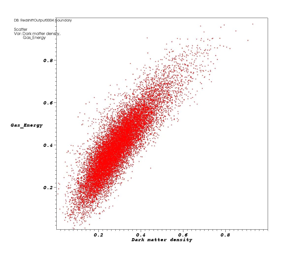 Scatter c. Scatter. scatterplot. scatter перевод. scatter plot images.