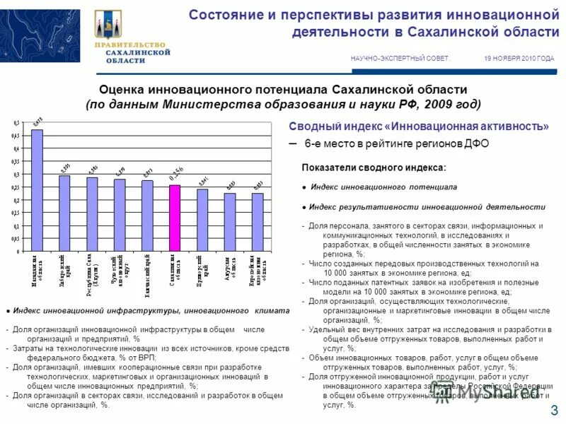 показатели инновационной деятельности. принципы инновационной деятельности. исследования и разработки в инновационной деятельности. основные направления научных исследований. научная и инновационная деятельность.