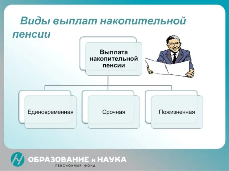 Формы пенсий. Выплата накопительной части пенсии. Виды пенсионного обеспечения. Виды накопительной пенсии. Накопительная пенсия виды пенсий.