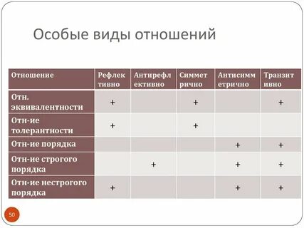 Отношение l k