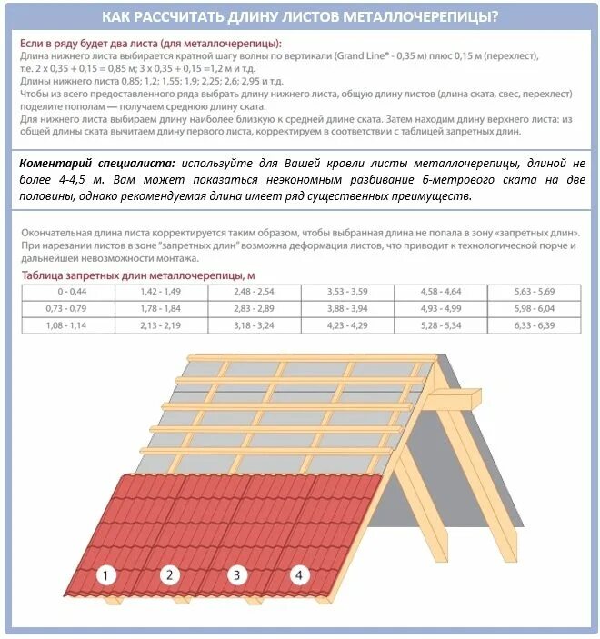 Как рассчитать листы металлочерепицы на крышу. Как правильно измерить крышу под металлочерепицу. Как правильно рассчитать обрешетку под металлочерепицу. Как правильно рассчитать количество металлочерепицы на крышу. Сколько нужно листов на крышу