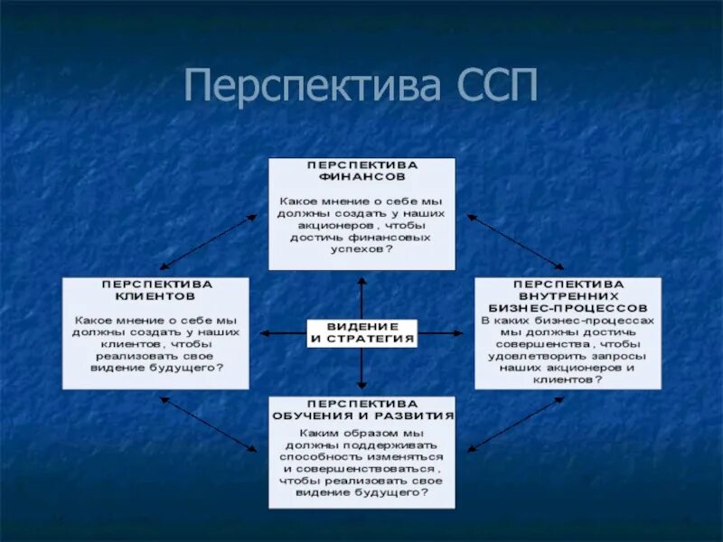 Этапы внедрения системы ключевых показателей ссп. Судебные приставы. Справочная служба приставы. Номер телефона горячей линии судебных приставов. Схема ссп.