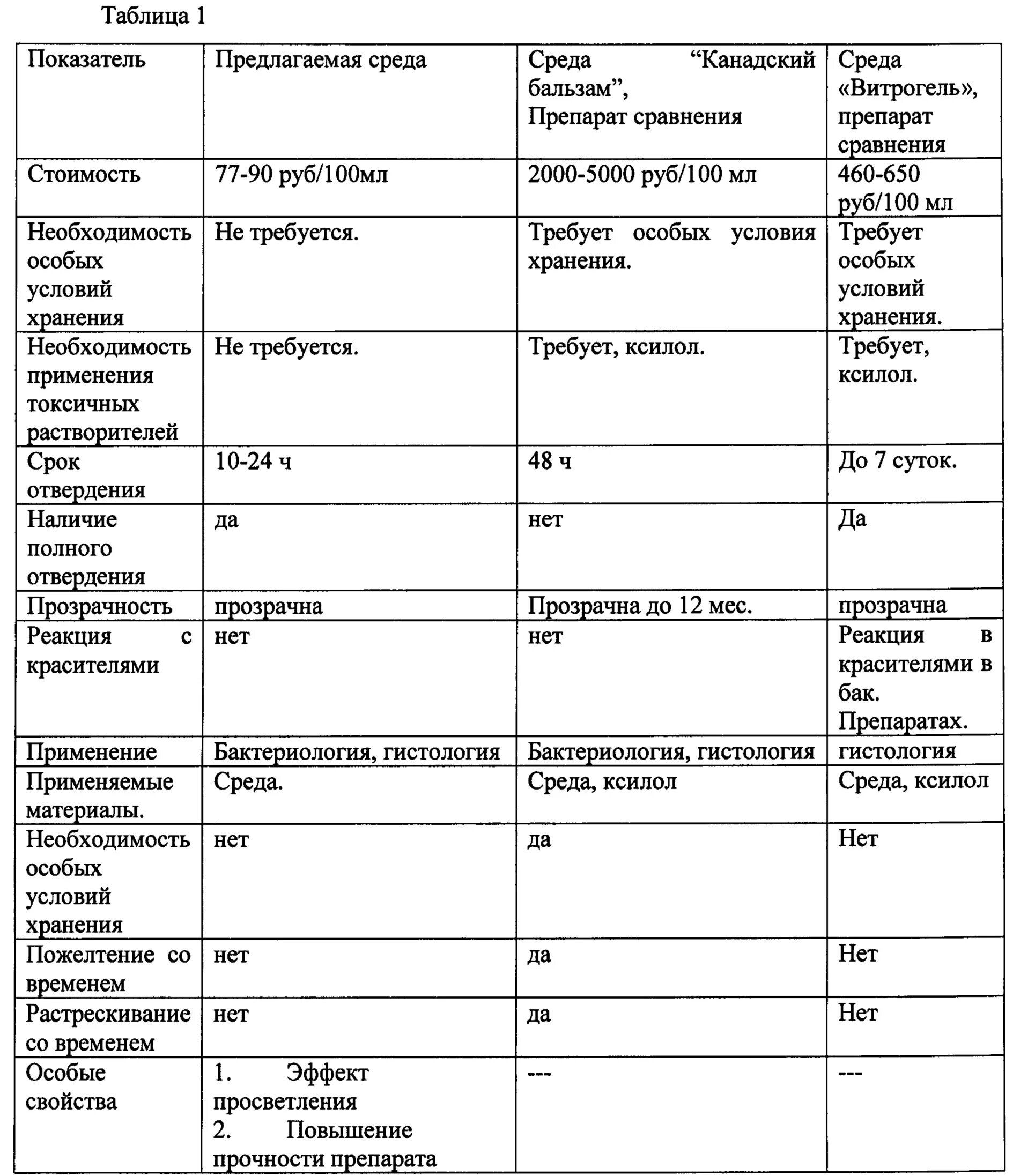 Гистология таблицы. Методы микроскопии таблица. окраска препаратов гистология таблица. методы окраски гистологических препаратов таблица. красители в гистологии таблица.