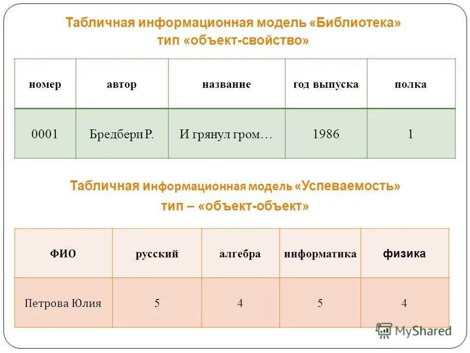 Таблица реальный объект модель объекта. Таблица реальный объект модель объекта