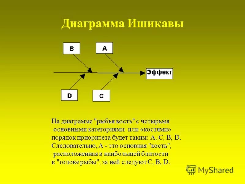 иерархия приоритетов в жизни. расположи в порядке приоритета. логические операции приоритет выполнения логических операций. расположи в порядке приоритета. расположи в порядке приоритета.
