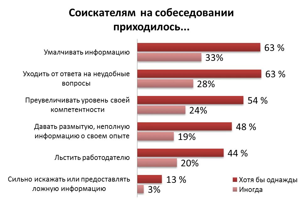 Оценка качеств кандидата