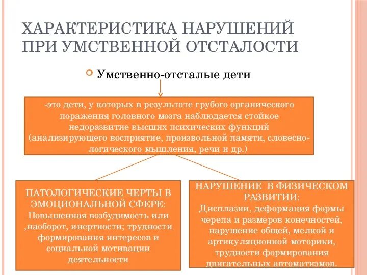 Характеристика нарушения умственной отсталости