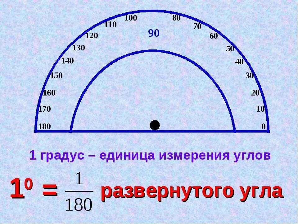 Пятьюдесятью градусами. Градус (геометрия). Градусы углов. Единицы измерения градусов угла. Градусное измерение углов.