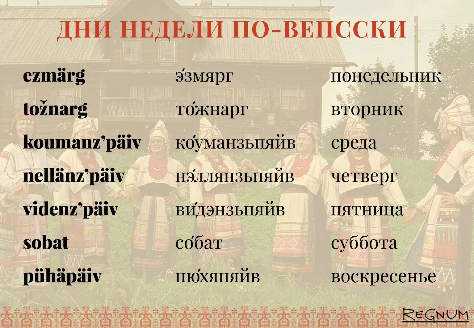 Как переводится на разных языках. Вепсский язык. Язык вепсов словарь. Вепсская письменность. Слова на разных языках.