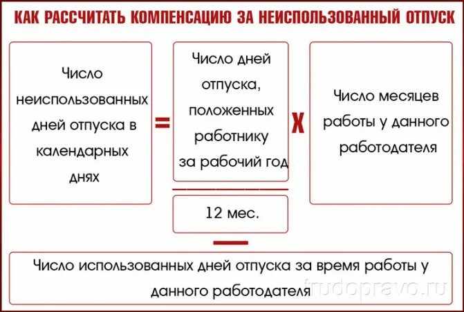 Формула расчета компенсации отпуска. Как посчитать отпускные за месяц при увольнении. Компенсация за неиспользованный отпуск при увольнении. Начисление отпускных при увольнении. Рассчитать отпускные при увольнении 2023