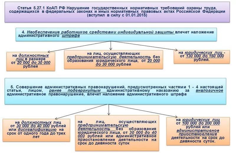Грубое нарушение норм охраны труда. Грубое нарушение норм охраны труда