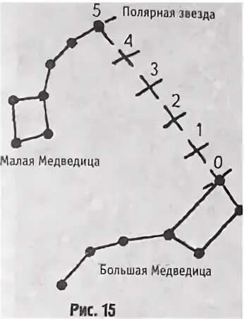 На какой высоте он увидит полярную звезду