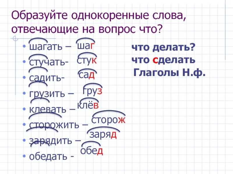 Корень в слове народ. Однокоренные слова. Однокоренные слова к слову. Сова однокоренные слова. Однокоренные предложения.