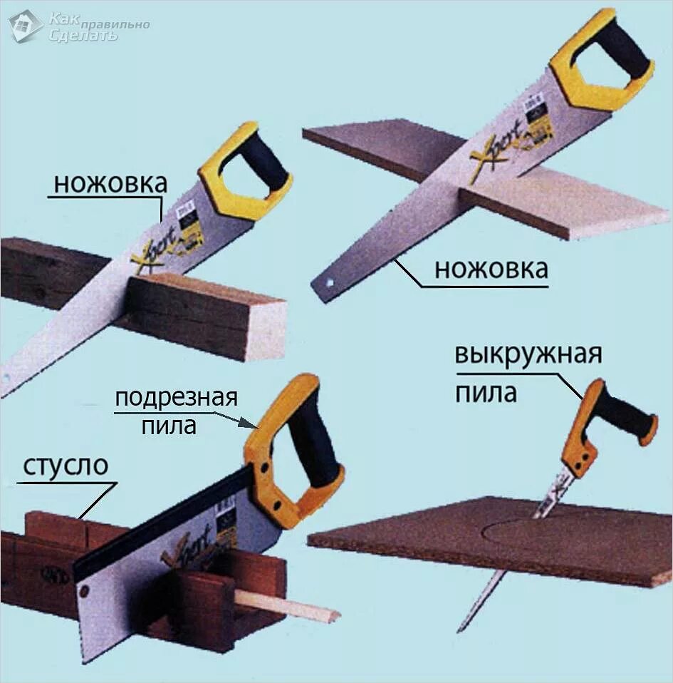 Ручные инструменты для пиления древесины. Приспособление для пиления древесины. Типы ручных ножовок по дереву. Типы ручных пил.