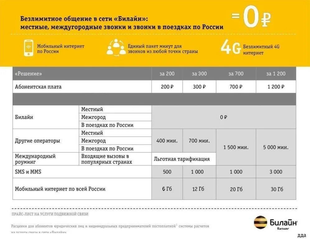 Как подключить безлимитный интернет билайн на телефон. Выгодные тарифы сотовых операторов. Подключить безлимитный тариф. Тарифные планы сотовых операторов. Мобильный интернет тарифы.