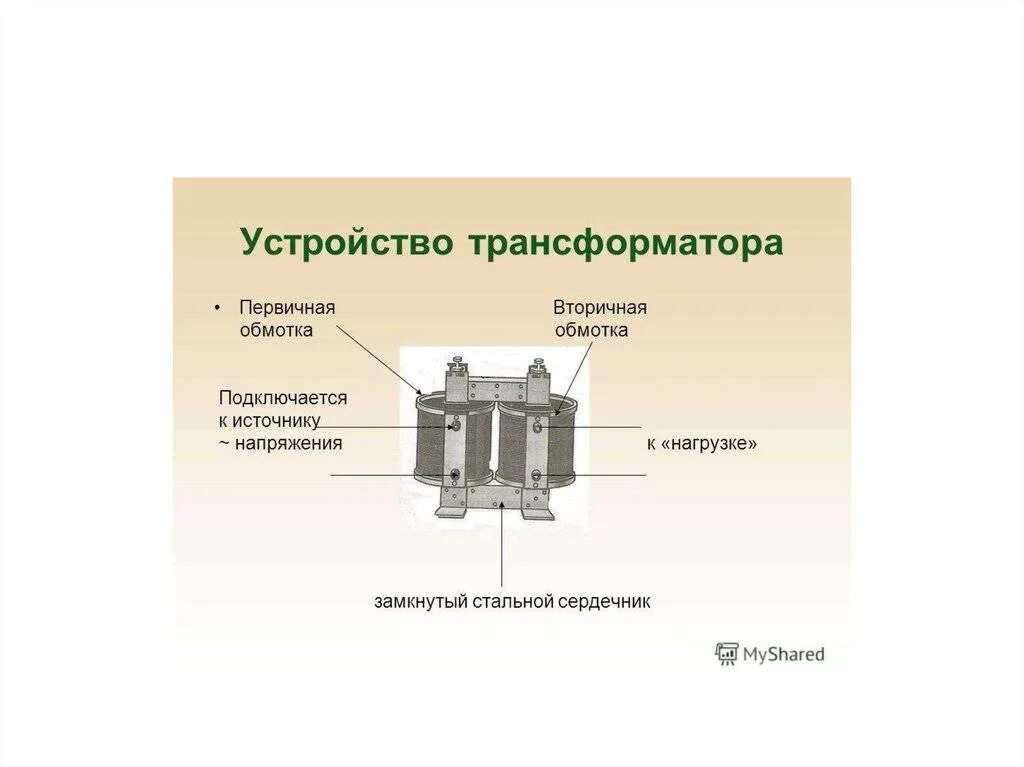 1 устройство трансформатора