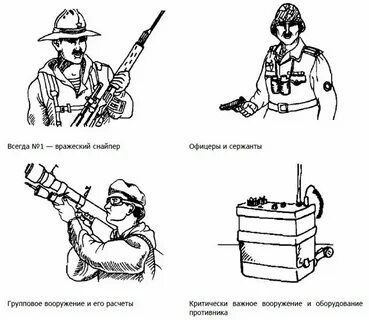 Цели снайпера
