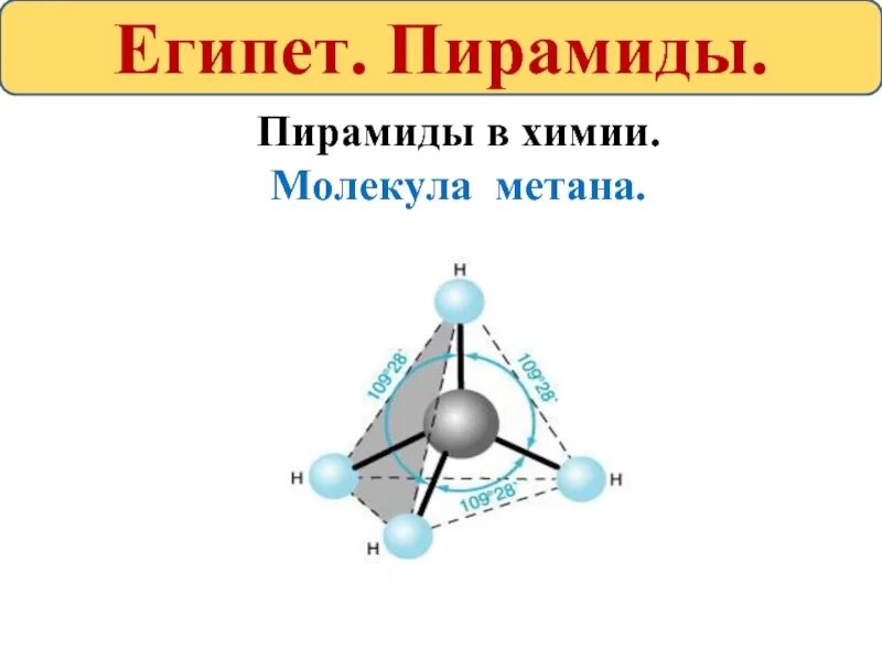 Метан решетка. Тетраэдрическая форма молекулы метана. Пирамида в химии. Молекула метана тетраэдр. Молекула метана пирамида.