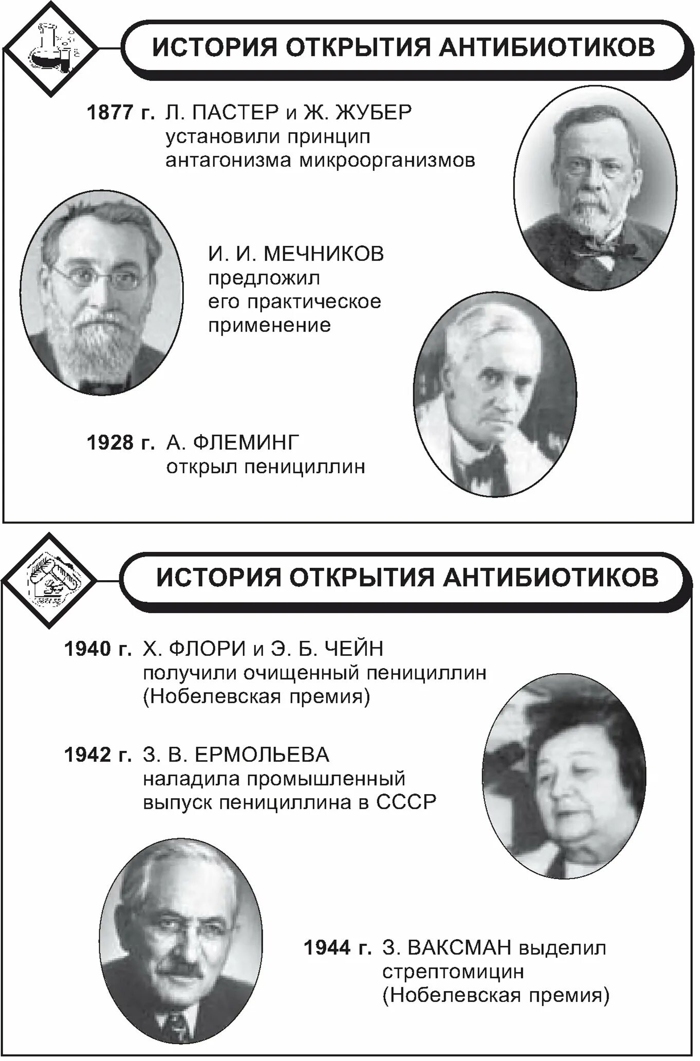 Краткая история открытия антибиотиков. Антибиотики история открытия и изучения. Кто изобрел первый антибиотик. Кто открыт антибиотики. Кто открыл антибиотики