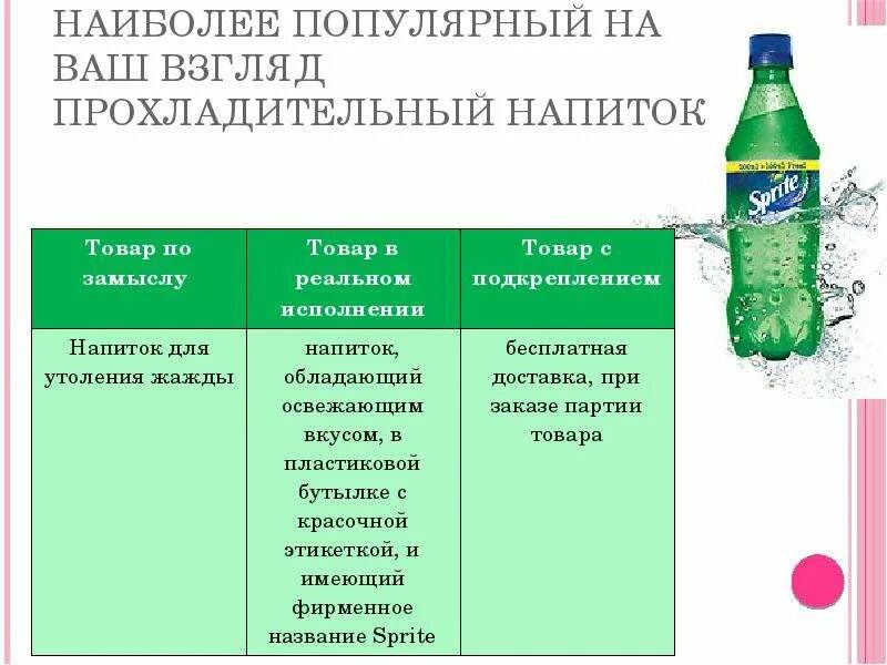Замысел реальное исполнение подкрепление. Товар по замыслу пример. товар с подкреплением пример. товар по замыслу товар в реальном исполнении товар с подкреплением. продукт по замыслу пример.